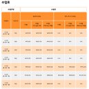 온라인화상영어 유플라이영어 회화 수업 후기