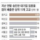 2011년, 국내 15개 주요그룹 초임 임원들의 '이력' 이미지