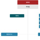 도청대로(북) 이미지