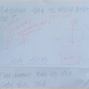 신항만충전소 이미지