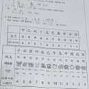2022년의 간지는? 이미지