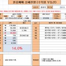 삼락초등학교 이미지