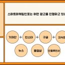 스마트마케팅인포 - 연수구 하모니로 158 | 스마트마케팅인포