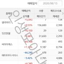 (주) 한불케미칼