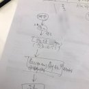 반포점 기아오토큐 | [첫 차 구매 후기] 기아 스포티지 노블레스 2일 출고기 (직영점)