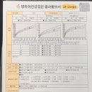 한우리동물병원 | 4월-2(쥬쥬랜드,러닝리소스드릴놀이,setlog,플레잉드로잉,다이소산책풍선,파주공룡박물관,4차영유아검진...