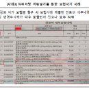 진료비 쪼개기’,‘피부미용 등의 허위치료 둔갑’등 실손보험 사기 제안은 단호히 거절하셔야 합니다! 이미지