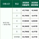 미소가득한내과의원 이미지