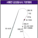 Re:황어 낚시체비임니다. 이미지