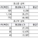 대현디앤씨 서울경제