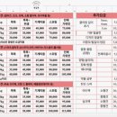 예뿌댕 | 인천 서구 가정동 루원시티 애견미용, 목욕 가능한 강아지 미용실 "예뿌댕" 내돈 내산 솔직 후기