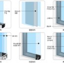 단판유리, 복층유리, 삼중유리, 로이유리 란? 이미지