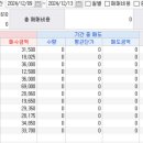 (주)제이알시스템 네이버블로그