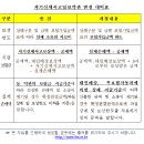 교차로 사고가 발생하여 상대방 차량으로 대인처리 받은 경우 운전자가 가입한 자기신체사고로 보상받을 수 있습니까? 이미지