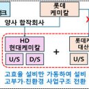 대산1로 이미지