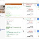 대한민국 세탁1번가 | 부산 서면 숙소 추천 | 덴바스타 센트럴 호텔 역세권