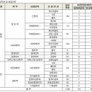 [2012년도] 서강대학교 편입학 모집요강 이미지