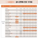 으뜸50안경 다산역점 이미지