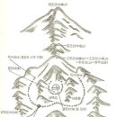 #3216 나는 누구인가? - 大地明堂(대지명당)의 條件(조건) Conditions for Daejimyeongdang 이미지