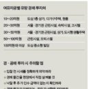 자산가들의 경매법 [주택임대업투자매물정보카페] 이미지