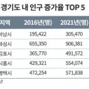 (주)경기개발 이미지