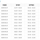 포토샵 기초 & GTQ 포토샵 2급 이미지