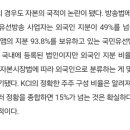 씨앤앰컴퍼니 이미지