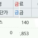 인터파크이니시스