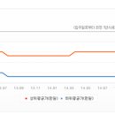 소형아파트 경매 실익이 있는가? - 배종찬 이미지