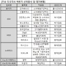 유망신약 10여개 출시 채비… 녹내장 치료제 코솝S 포함 이미지