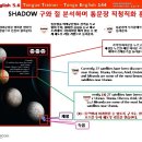 통통스