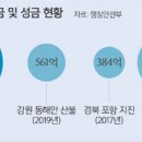 떡만드는앙드레북구 - 북구 박상진2로 121 | 떡만드는앙드레북구