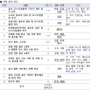 [수정] 도담 홍보 집중 기간 [뭐라도 해보자] 역할 분담 결과 이미지