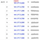 이마트24 의정부점 이미지