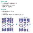 7개월 아기 이지드리밍 수면교육 컨설팅 내돈내산 후기