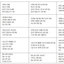 (스마트폰으로 즐기는) 디지털 리터러시 이미지