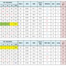 2025년 3월 14일(480회) 정기모임 이미지