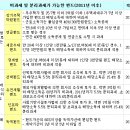 [주식]럭셔리 세금 금융소득종합과세 파헤치기! 금융소득이 연간 4,000만원 초과시 종합소득과 합산하여 과세! 이미지