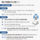 이동종합정비 이미지