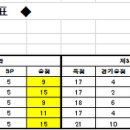 고등여자 킨볼 1조 3차리그 결과 이미지