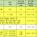 복어조리기능사 2016년도 자격검정 시험 일정 이미지
