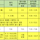 농기계정비기능사 2016년도 자격검정 시험 일정 이미지