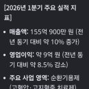 삼익제약(주) - 7352 | 삼익제약(주)
