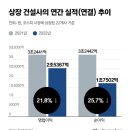 우석종합관리 네이버블로그