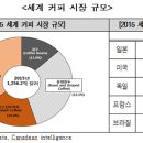 하루에커피