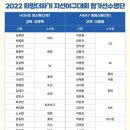 2022 자선야구 나도 다녀왔찌렁 후기 들고옴요