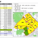 다솔엔지니어링