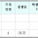 삼육대 동물자연과학과 3개년도 입결(교과, 종합, 논술, 정시) 이미지