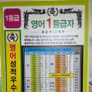 프라임영어전문학원