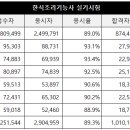 한식조리기능사 필기 이미지
